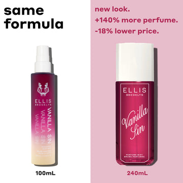 VANILLA SIN Perfume Mist 100ml with "100ml" in black text under the bottle on white background with black text that reads "same formula" and VANILLA SIN Perfume Mist 240ml with "240ml" in dark pink text under the bottle on light pink background with dark pink text that reads "new look. +140% more perfume. -18% lower price."